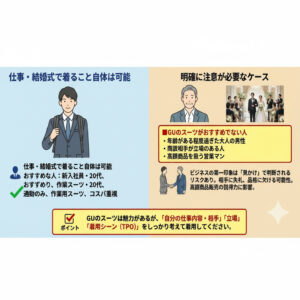 GUのスーツを仕事や結婚式で着用できる人と、明確に注意が必要なケースの比較図解。新入社員や20代、コスパ重視の人にはおすすめできる一方、年齢を重ねた大人の男性や、重要な商談、高額商品を扱う営業マンには、第一印象や品格の観点から注意が必要であることを解説しています。