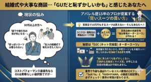 30代以上の男性に向けたスーツ選びの解決策を図解。「部下や取引先の目が気になる」「友人の結婚式で恥をかきたくない」とGUのスーツ着用に悩む人に対し、アパレル歴15年のプロが賢い買い方を提案。ユニクロや量販店の既製品予算に約1万円プラスするだけで、ゼニアなどの高級生地を使ったD2C(ネット完結型)オーダースーツが作れることを解説。圧倒的な高級感とサイズ感が手に入るコスパ最強ブランドとして「Suit Ya」と「KASHIYAMA」を推奨しています。